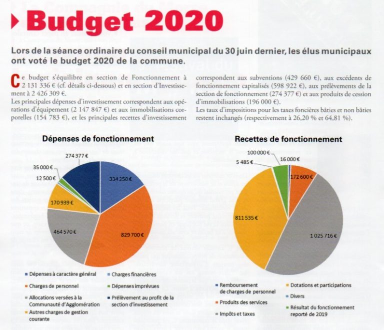 Budget Communal - Mairie De Couffouleux